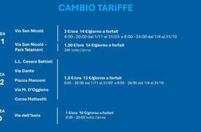 2404_parcheggi_parcometri