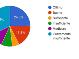 sondaggio sul comune di lecco