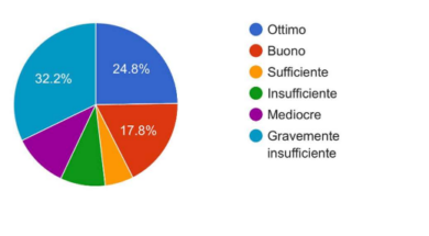 sondaggio sul comune di lecco