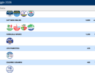 Screenshot 2026-05-26 at 09-00-51 Eligendo – Affluenza e risultati